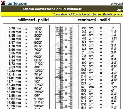 15 pollici in cm: conversione e dimensione degli。